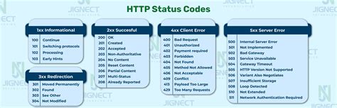 hhtp code|HTTP Status Codes — httpstatuses.io.